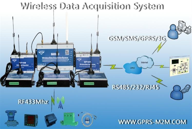 GSM3GRTU测控终端开关量模拟量采集系统